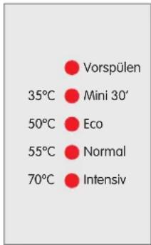 BLOMBERG GSS 1220 - Programmwahl - 1