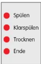 BLOMBERG GSS 1380 X - LED Statusanzeigen - 1