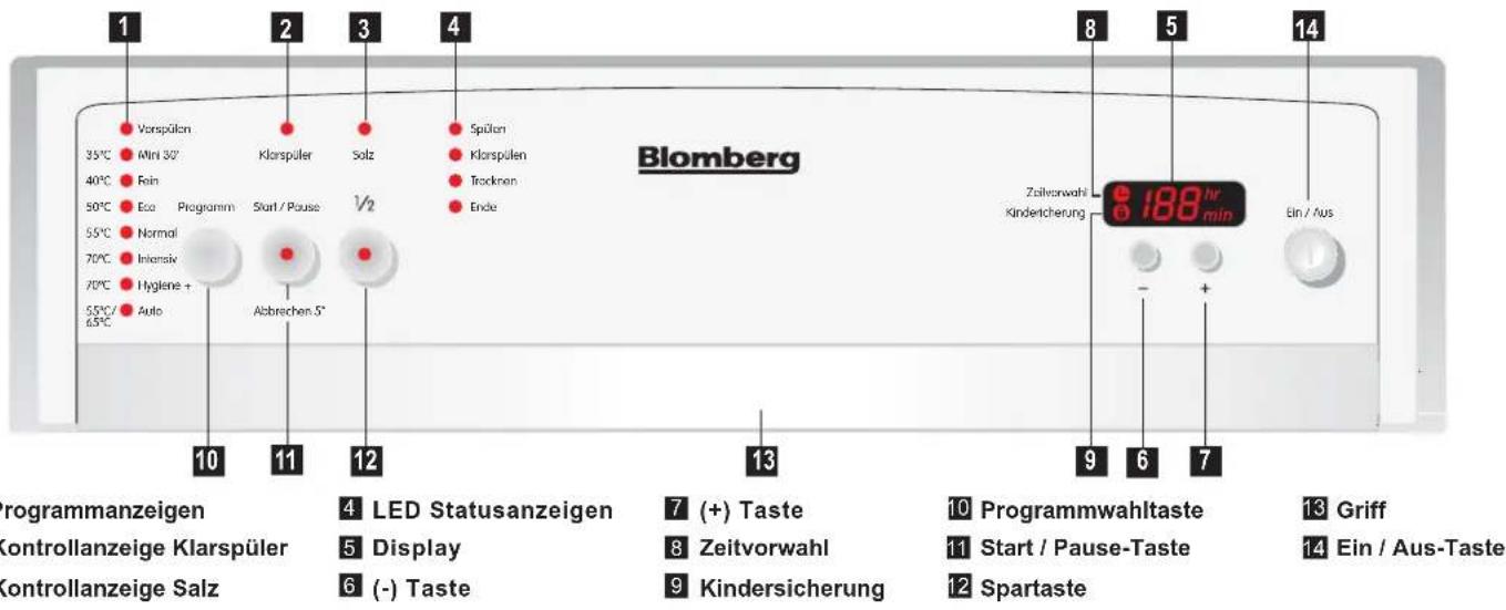 BLOMBERG GSS 1380 X - 1
