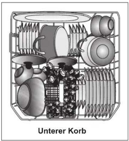 BLOMBERG GSN 9477 - Geschirr im Geschirrspüler platzieren - 1
