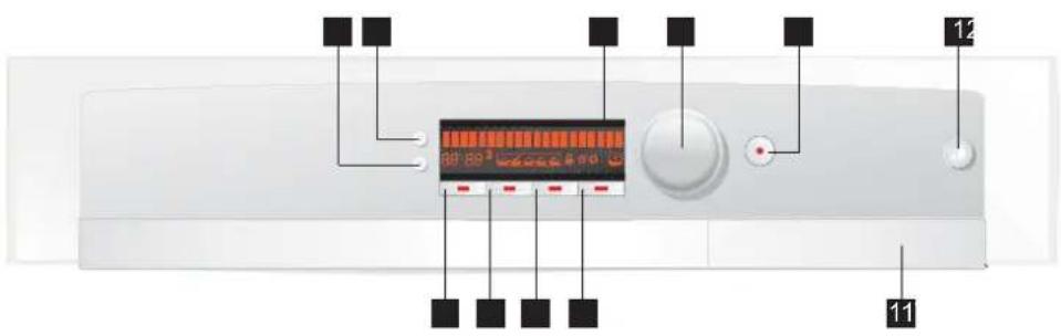 BLOMBERG GSN 1581 X - Bedienung und Einstellungen des Multifunktionsdisplays - 1