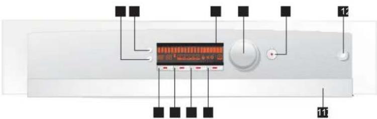 BLOMBERG GSN 1581 X - Lernen Sie Ihr Gerät kennen - 2