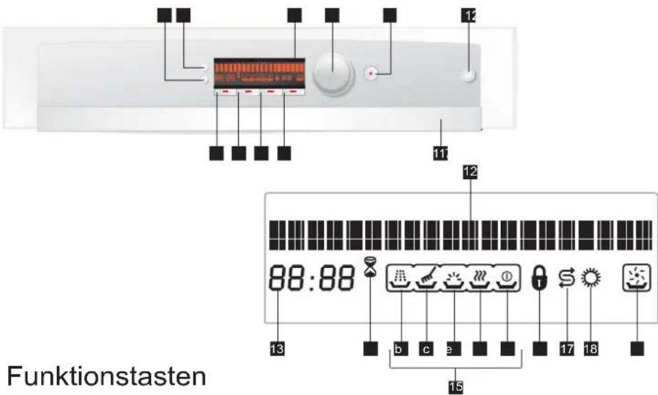 BLOMBERG GSN 1581 X - Bedienung und Einstellungen des Multifunktionsdisplays - 3
