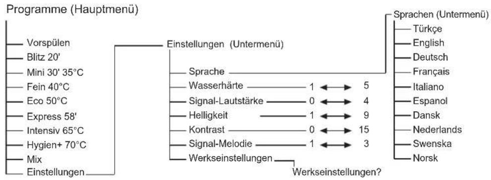 BLOMBERG GSN 1581 X - Kundendienst rufen - 1