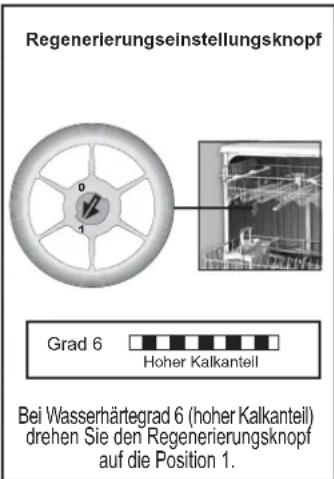 BLOMBERG GSN 1581 X - Wasser enthärten - 8