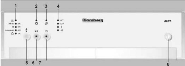 BLOMBERG GIS 9220 X - Achtung - 1