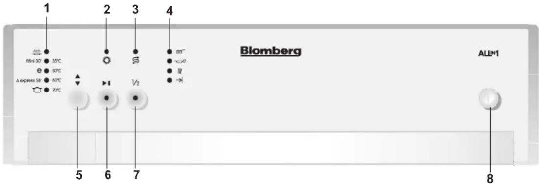 BLOMBERG GIS 9220 X - 1