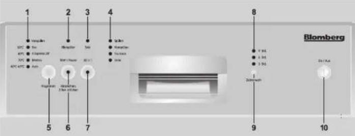 BLOMBERG GIS 9260 X - Achtung - 1