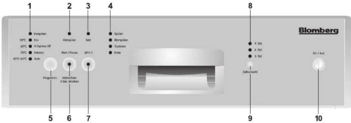 BLOMBERG GIS 9260 X - 1