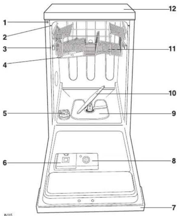BLOMBERG GS 4140 - Gerätebeschreibung - 1