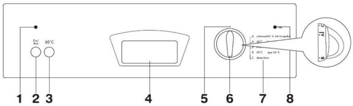 BLOMBERG GS 4140 - Die Bedienungsblende - 1
