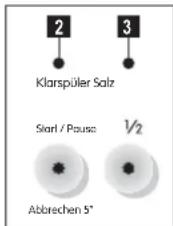 BLOMBERG GIS 1220 X - Kontrollanzeige für Klarspüler - 1