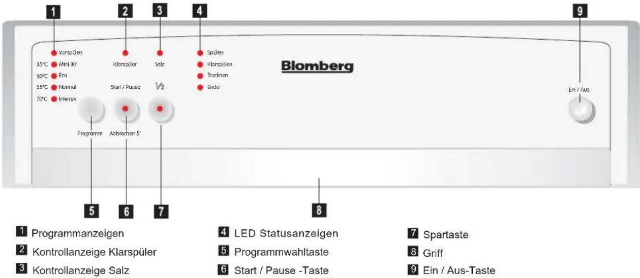 BLOMBERG GIS 1220 X - 1