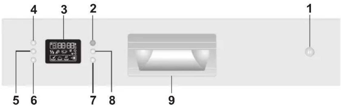 BLOMBERG GIN 9483 ED - Bedienung - 1
