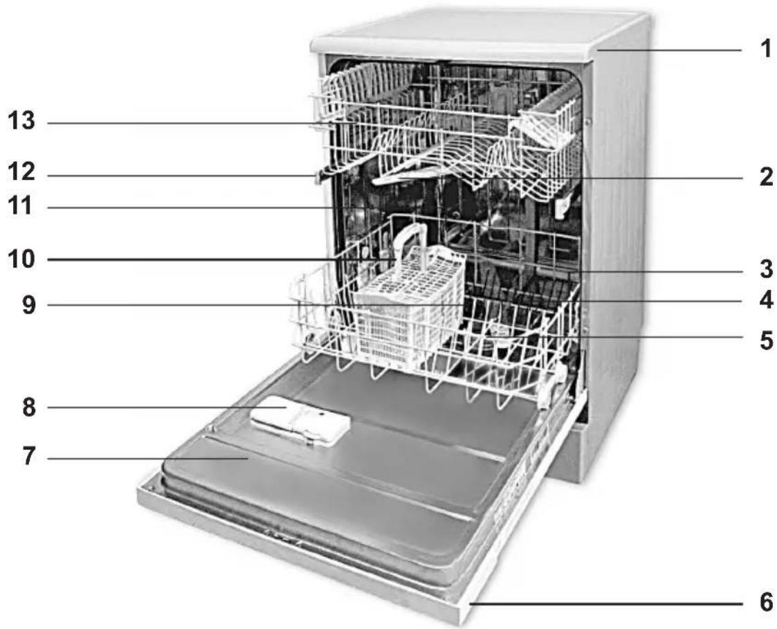 BLOMBERG GIN 9477 E - Überblick - 1