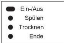 BLOMBERG GIN 2215 X - Start-/Abbrechen-Taste - 1
