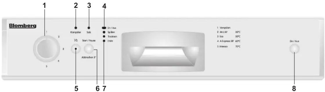 Blomberg 1 2 3 4 Kompplier Sole Ein / Aus Spilien Tockinen Inde V/2 Start / Pause Abbrachen 3" 5 6 7 1 Vorsplien 2 Mini 30" 35°C 3 Eco 50°C 4 A Express 58" 60°C 5 Intensiv 70°C Ein / Aus 8
