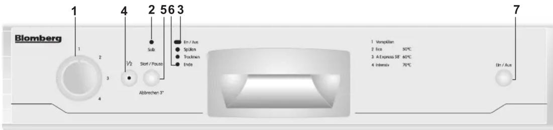 Blomberg 1 2 3 4 56 3 Sub En / Aus Spollen Tockrain Ende V2 Start / Pauso Abbrechen 3° 1 Vergillien 2 Ica 50°C 3 A Express 58° 60°C 4 Intensiv 70°C Din / Aus 7