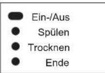 BLOMBERG GIN 2116 X - Start-/Abbrechen-Taste - 1