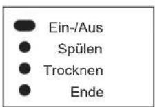BLOMBERG GIN 2110 X - Start-/Abbrechen-Taste - 1