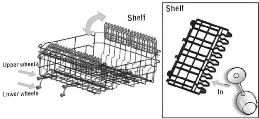 Shelf Upper wheels Lower wheels In Shelf