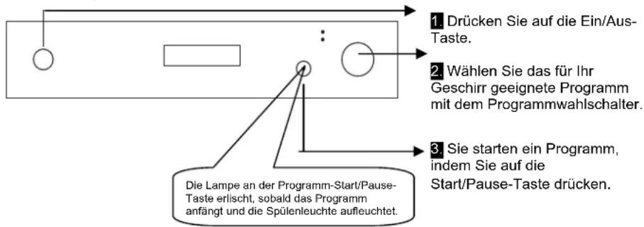 OK ODW 600-BI - DEN GESCHIRRSPÜLER EINSCHALTEN UND EIN PROGRAMM STARTEN - 1