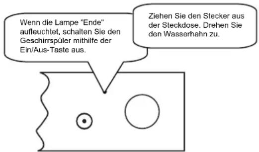 Wenn die Lampe "Ende" aufleuchtet, schalten Sie den Geschirrspüler mithilfe der Ein/Aus-Taste aus. Ziehen Sie den Stecker aus der Steckdose. Drehen Sie den Wassorhahn zu.