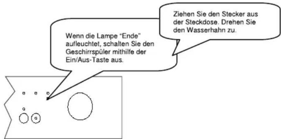 Wenn die Lampe "Ende" aufleuchtet, schalten Sie den Geschirrspüler mithilfe der Ein/Aus-Taste aus. Ziehen Sie den Stecker aus der Steckdose. Drehen Sie den Wasserhahn zu.