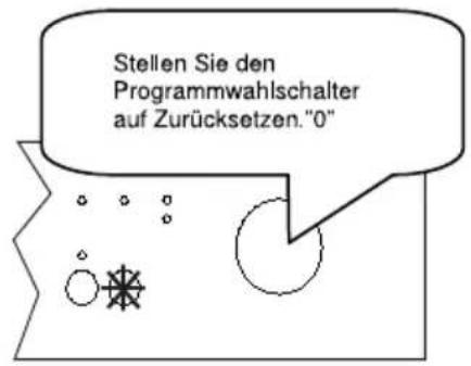 Stellen Sie den Programmwahlschalter auf Zurücksetzen."0"