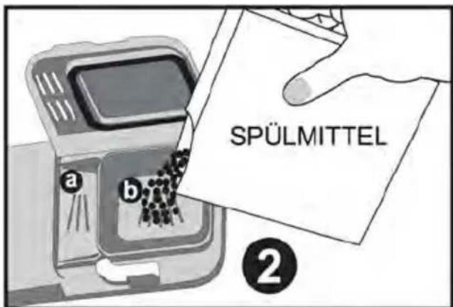 SPÜLMITTEL a b ②