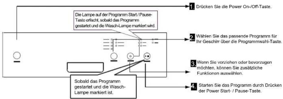 OK ODW 450 BI - EINSCHALTEN DER MASCHINE UND PROGRAMMAUSWAHL - 1