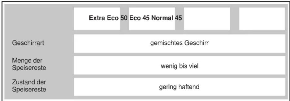 GAGGENAU DF 291-160 - Standardprogramme - 1