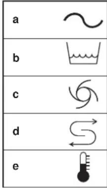 a b c d e