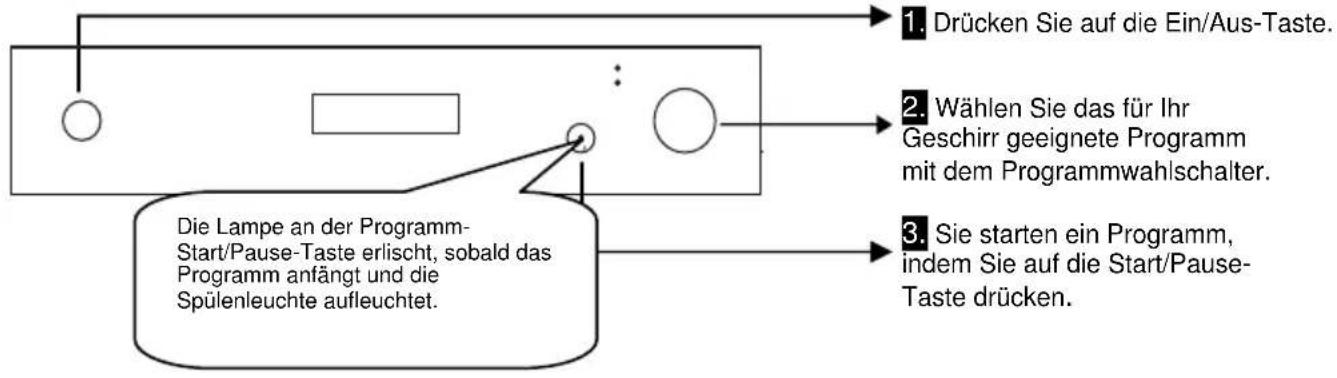 OK ODW 600-FS - DEN GESCHIRRSPÜLER EINSCHALTEN UND EIN PROGRAMM STARTEN - 1