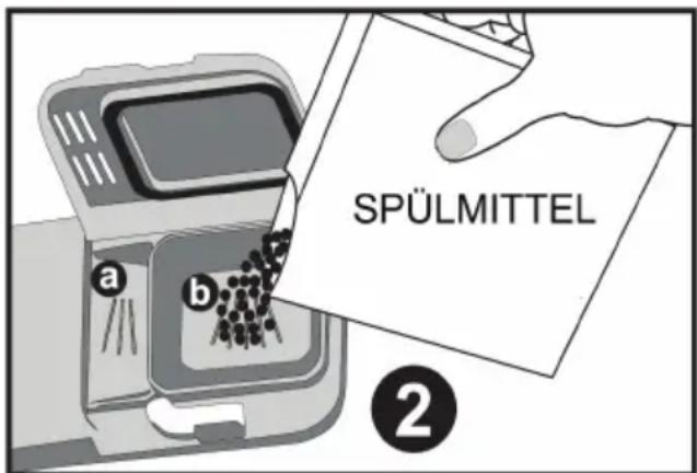 SPÜLMITTEL a b ②