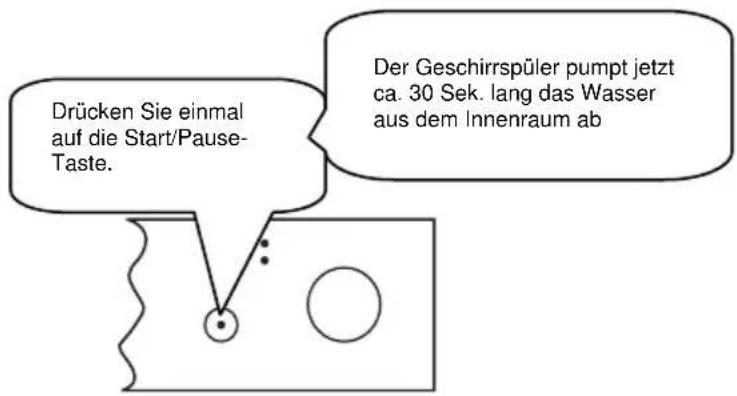 Drücken Sie einmal auf die Start/Pause- Taste. Der Geschirrspüler pumpt jetzt ca. 30 Sek. lang das Wasser aus dem Innenraum ab