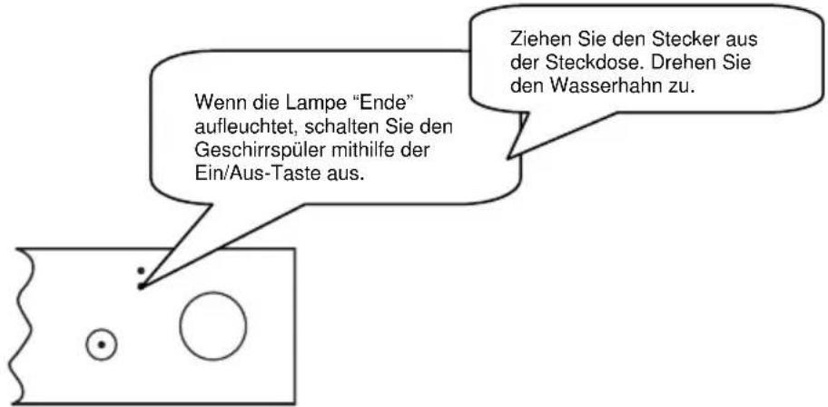 Wenn die Lampe "Ende" aufleuchtet, schalten Sie den Geschirrspüler mithilfe der Ein/Aus-Taste aus. Ziehen Sie den Stecker aus der Steckdose. Drehen Sie den Wasserhahn zu.