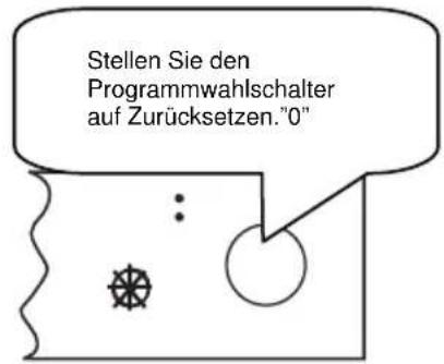 Stellen Sie den Programmwahlschalter auf Zurücksetzen."0"