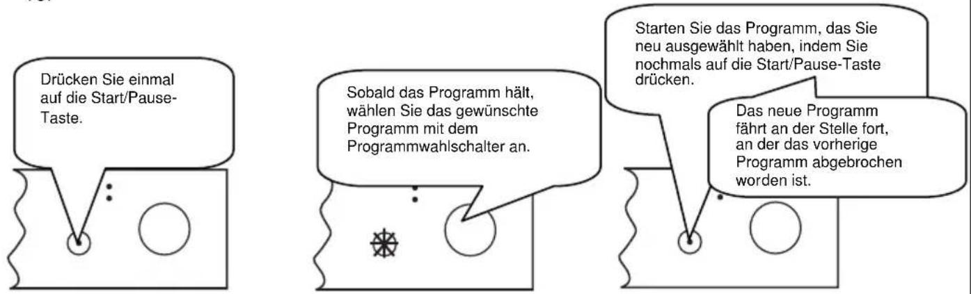 Drücken Sie einmal auf die Start/Pause-Taste. Sobald das Programm hält, wählen Sie das gewünschte Programm mit dem Programmwahlschalter an. Starten Sie das Programm, das Sie neu ausgewählt haben, indem Sie nochmals auf die Start/Pause-Taste drücken. Das neue Programm fährt an der Stelle fort, an der das vorherige Programm abgebrochen worden ist.