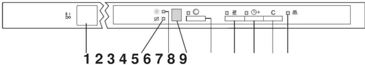 Küppersbusch IGV 658.0 - Die Bedienungsblende - 1