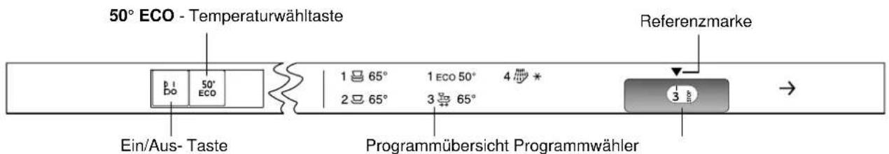 Küppersbusch IGV 643.6 - Die Bedienungsblende - 1