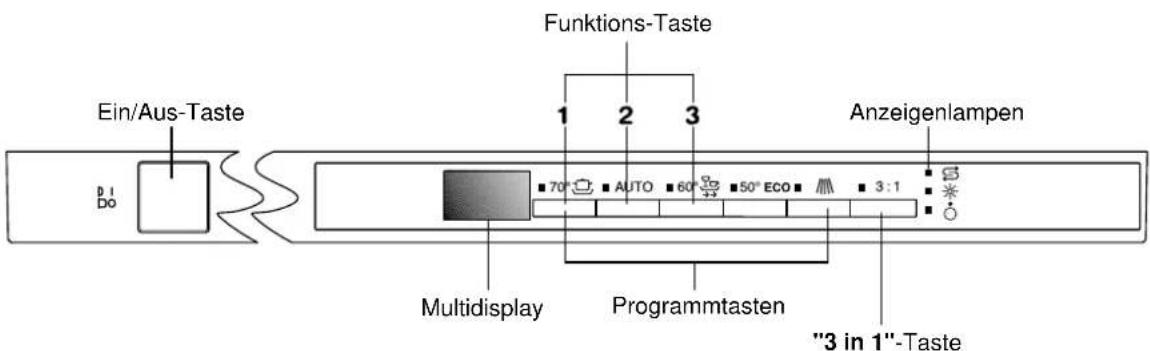 Küppersbusch IGV 457.2 - Die Bedienungsblende - 1