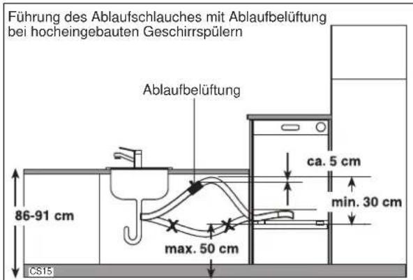 Küppersbusch IGV 643 3 - Elektroanschluß - 4