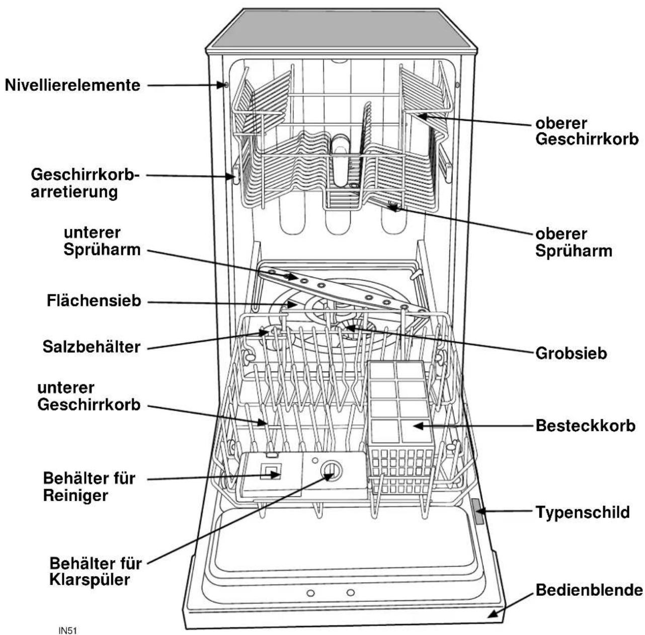 Küppersbusch IGV 458.3 - Gerätebeschreibung - 1