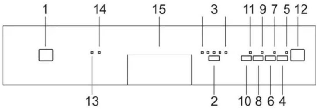 Küppersbusch IGS6908.0 - Die Frontbedienblende - 1