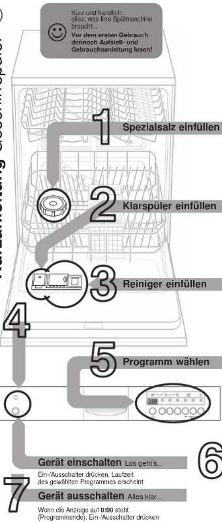 Küppersbusch IGS 644.0 - Frostsicherheit - 2