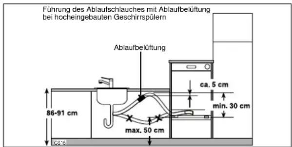 Küppersbusch IG643.4 - Anschluß des Wasserablaufschlauches - 3