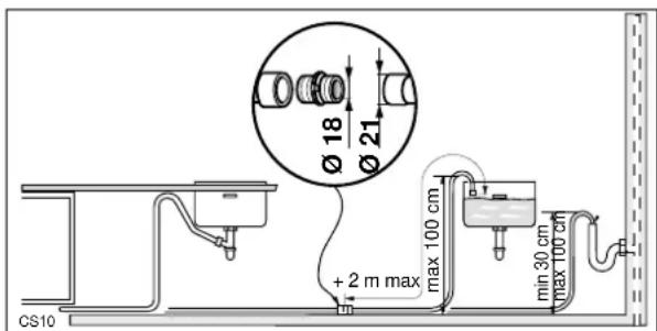 Küppersbusch IG643.4 - Anschluß des Wasserablaufschlauches - 2