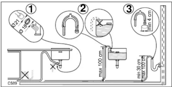 Küppersbusch IG643.4 - Anschluß des Wasserablaufschlauches - 1