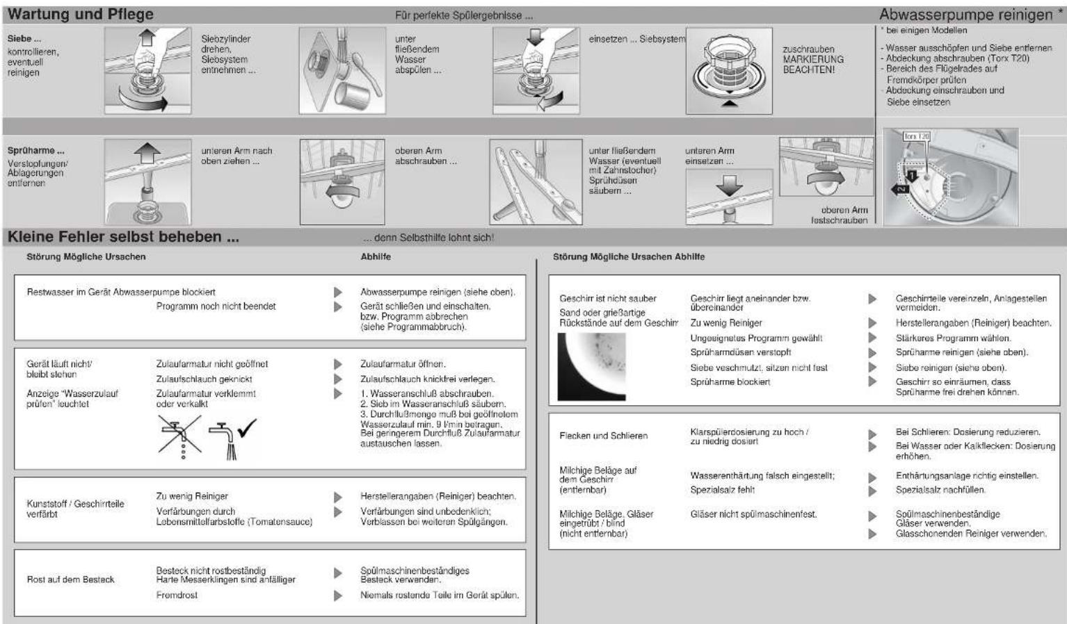 Küppersbusch IG4408.1 - Zusatzprogramme \*\* - 118